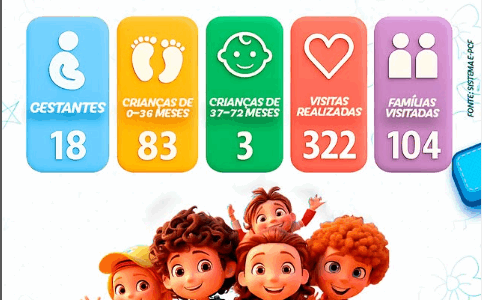 Programa Criança Feliz.