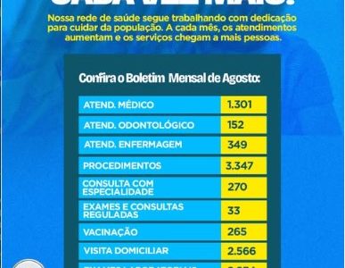 Boletim de Atendimentos – Agosto Boletim de Atendimentos – Agosto